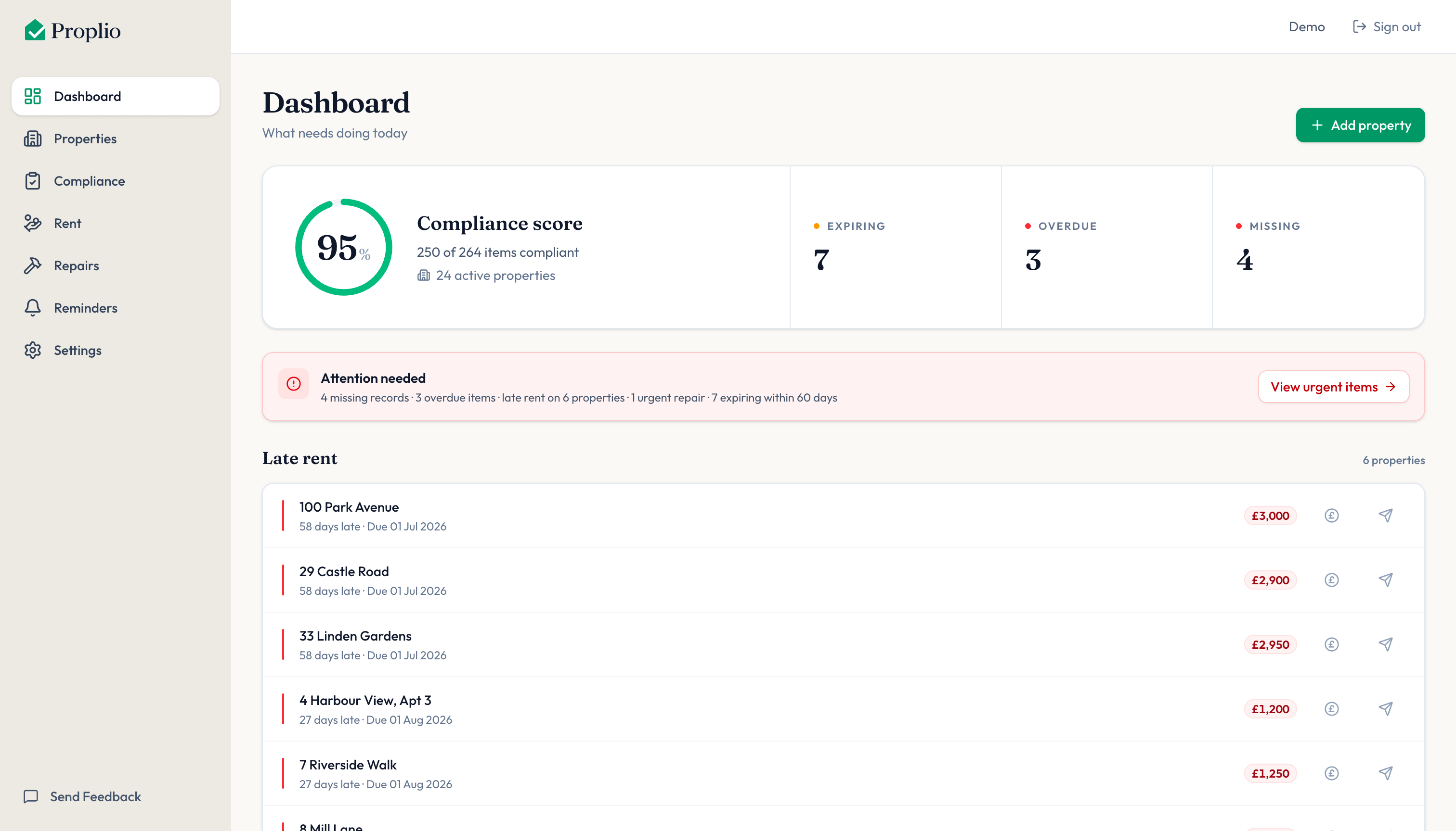 The Proplio dashboard: the compliance score, an attention strip counting missing records, overdue items, late rent and open repairs, then the late rent and repairs lists with one-tap actions.