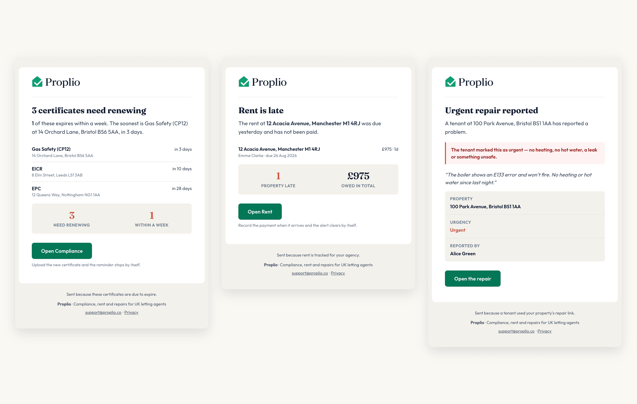 Three Proplio emails side by side: the morning digest of certificates needing renewal, a late rent alert with the amount owed, and an urgent repair a tenant has just reported.